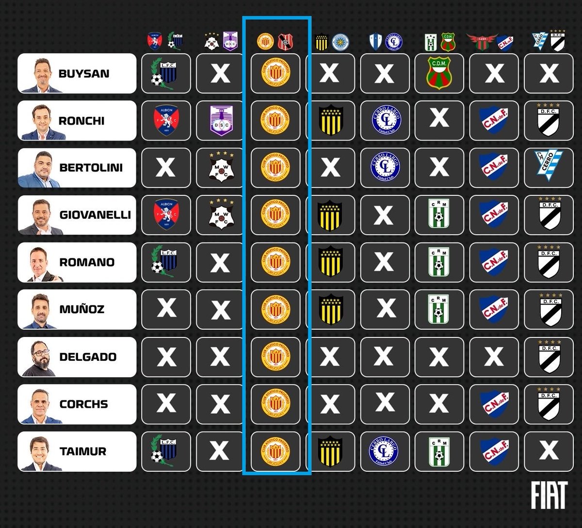 Futbol Sin Pelota (@fspuy) on Twitter photo 