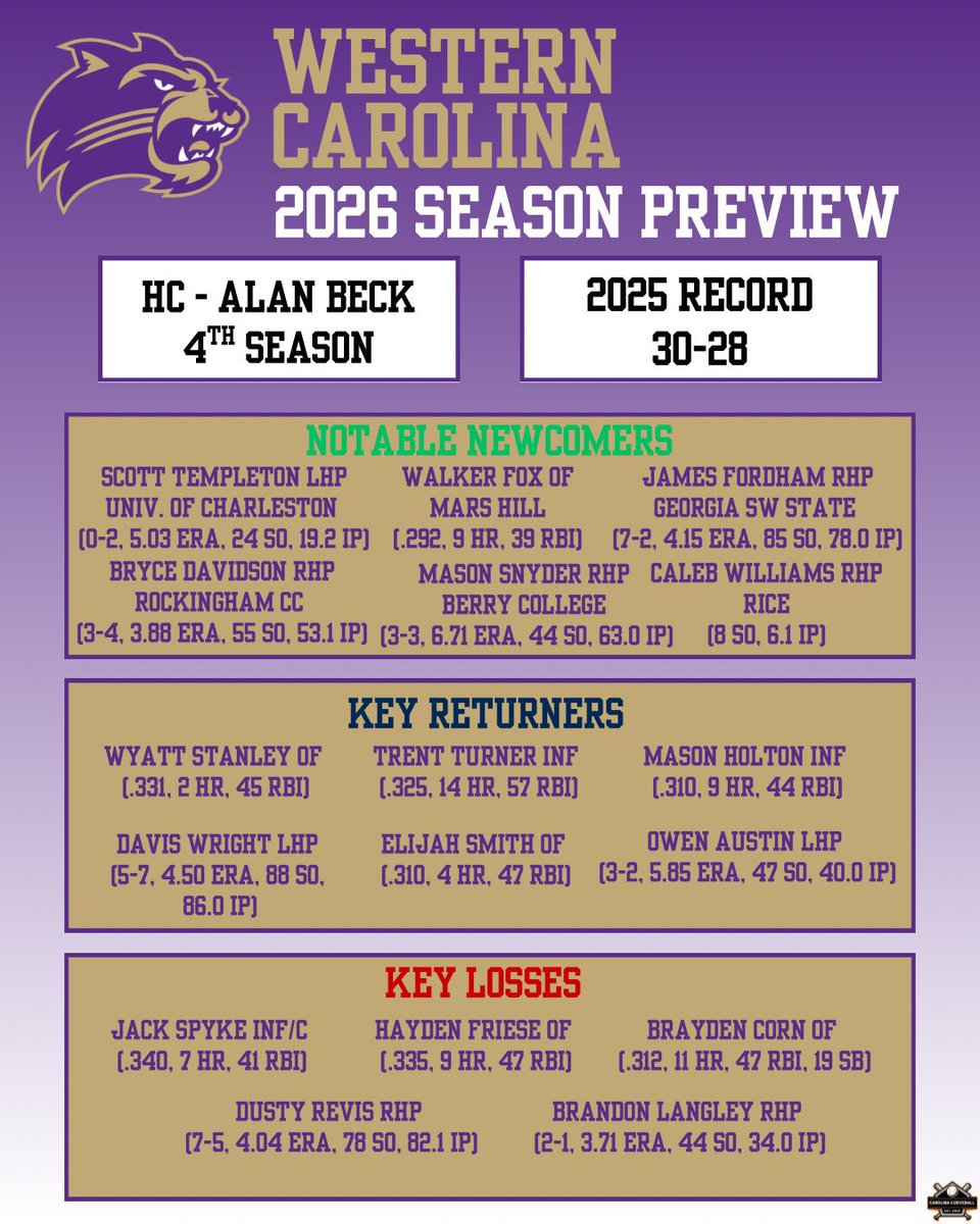 Carolina Curveball tweet media