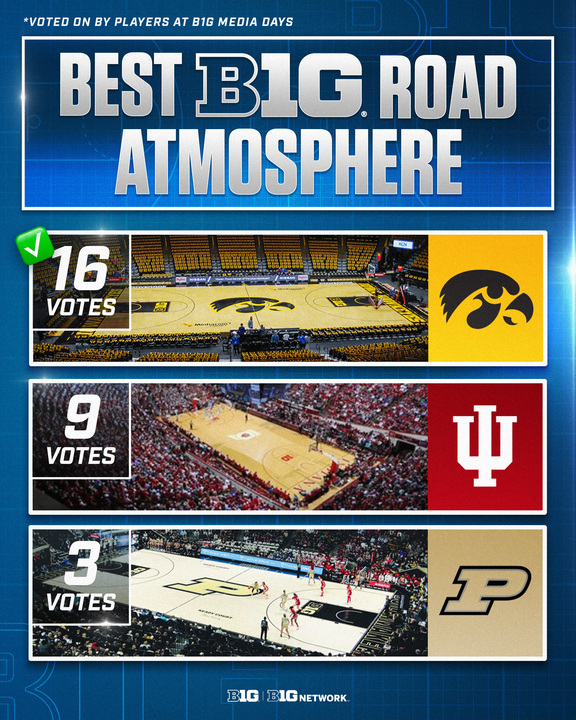 Big Ten Women's Basketball tweet media