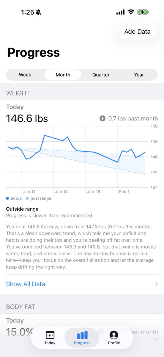 Shipped a small update to <a href="/getmaxfit/">Max</a> 

Progress charts now show a goal range, so instead of overreacting to daily noise, you can quickly see whether weight, body fat, or lean mass is actually trending in the right direction.

Raw data is easy. Interpreting it correctly is the