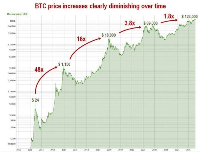 i see normies tweet media