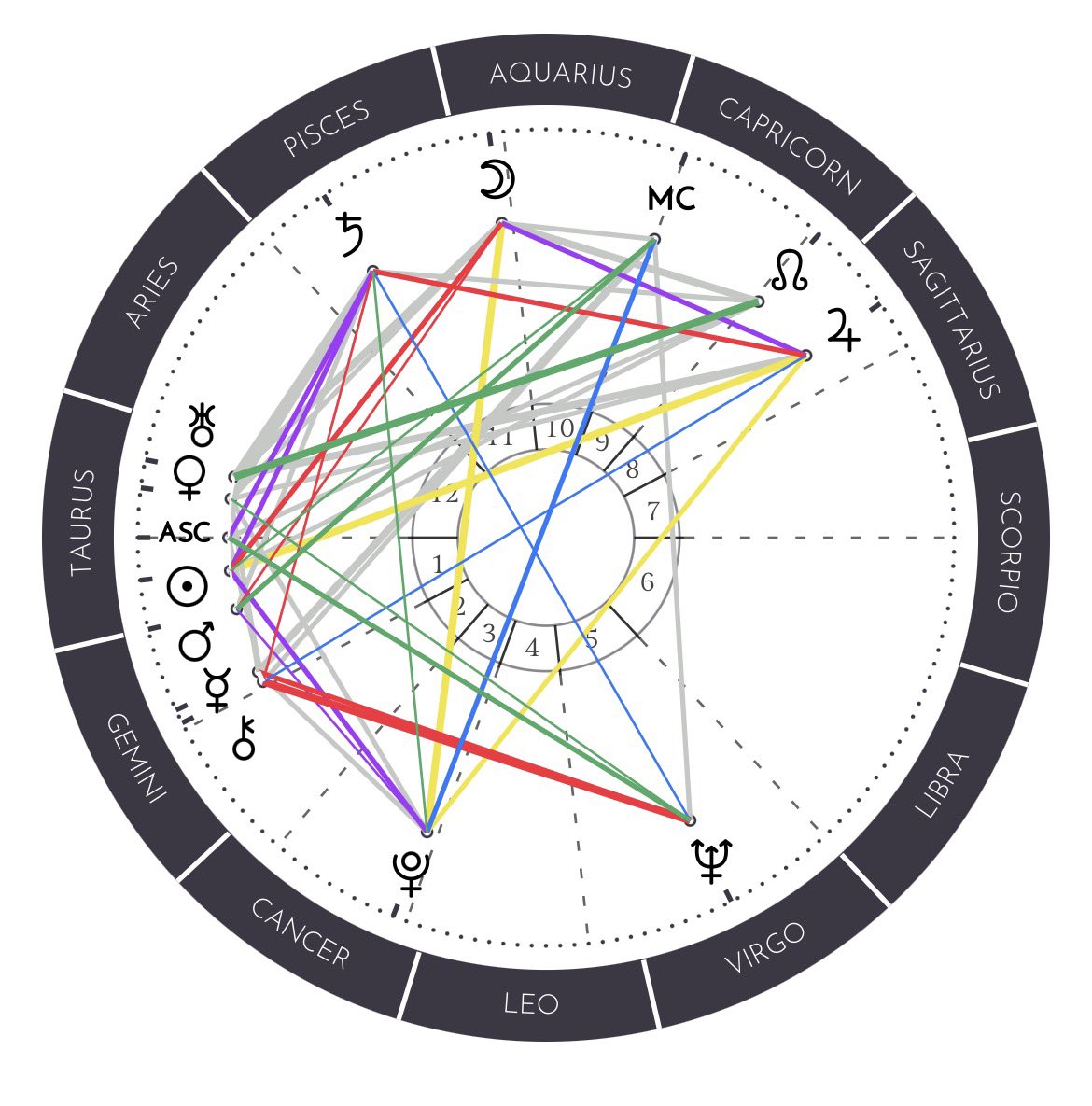 I always check the astrology of Broadway shows whenever I see them, and wouldn’t you know it Bobby Darin (who the musical is about) is a fellow fixed stellium, Taurus ASC, and 12H Saturn. What are the odds 😭😭