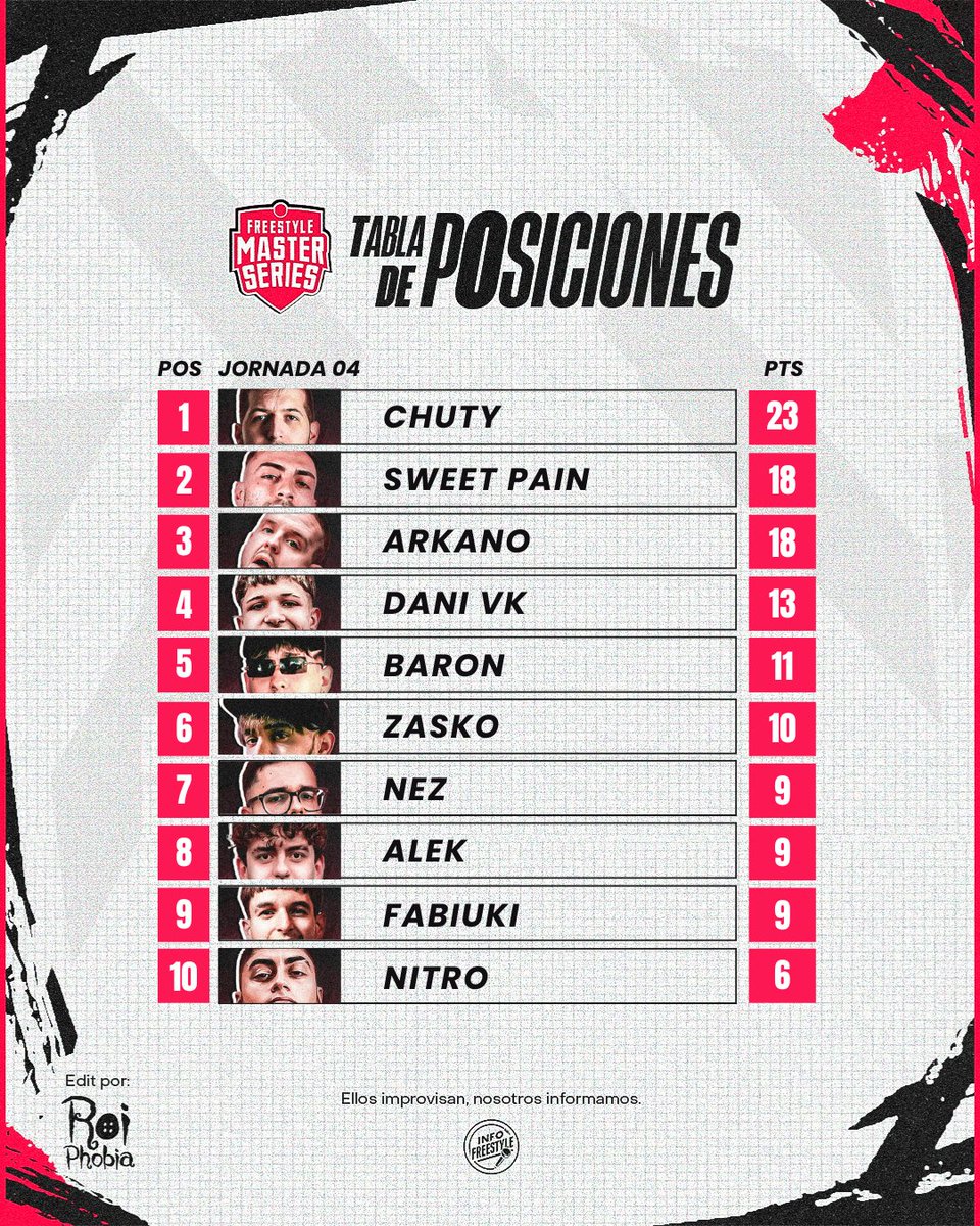 Info Freestyle tweet media