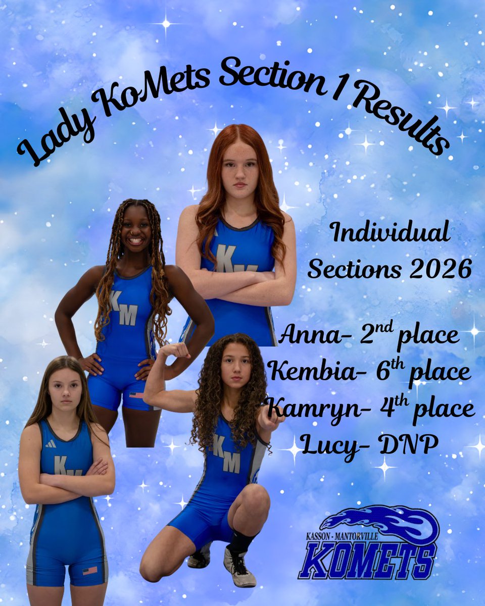 Huge shoutout to the Lady KoMets on an awesome showing at the section tournament! 

And a big congratulations to Anna, making history as the first female wrestler from KM to qualify for the state tournament! 🏆🔥