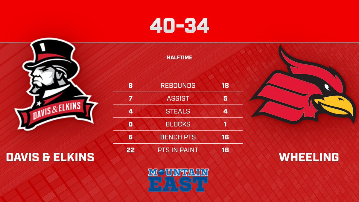 Davis & Elkins Men's Basketball tweet media