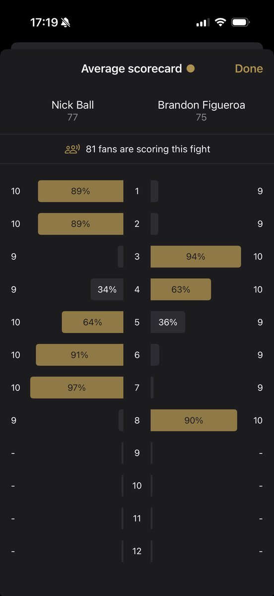 #BallFigueroa #Boxing