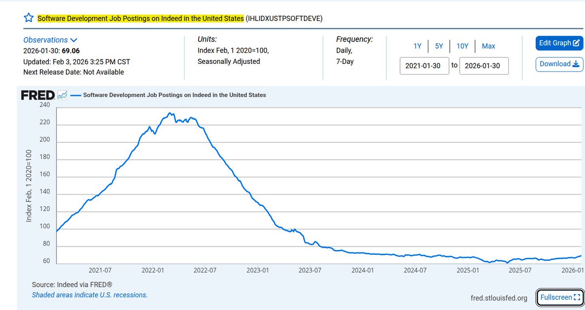 Job postings index chart