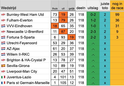 Alle13fout tweet media