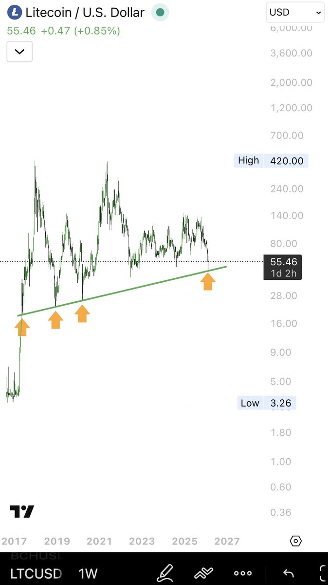 Altcoin Trader tweet media