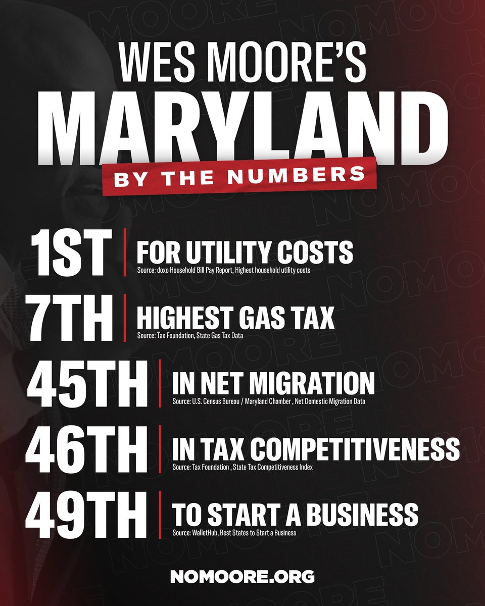 No Moore tweet media