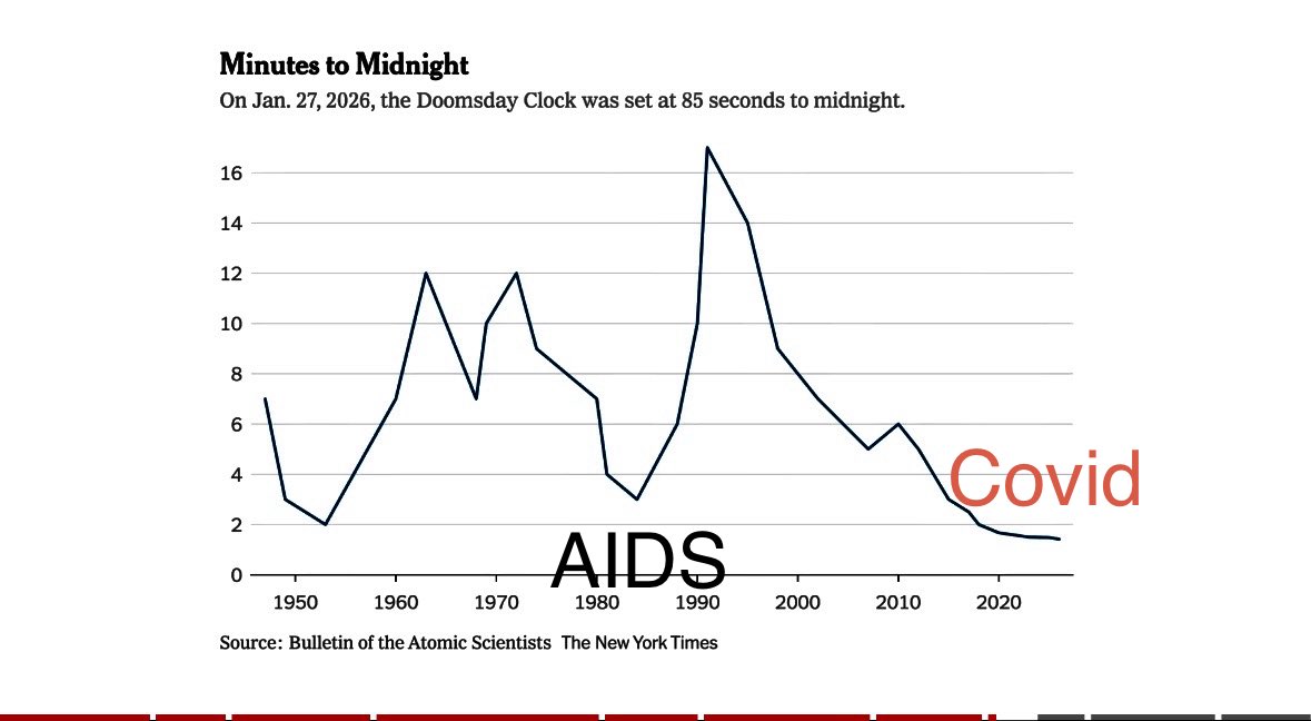 cb_grl's tweet image. If you look at the Doomsday Clock, just think about what was going on last time when the clock was this close to midnight. 

#wakeup