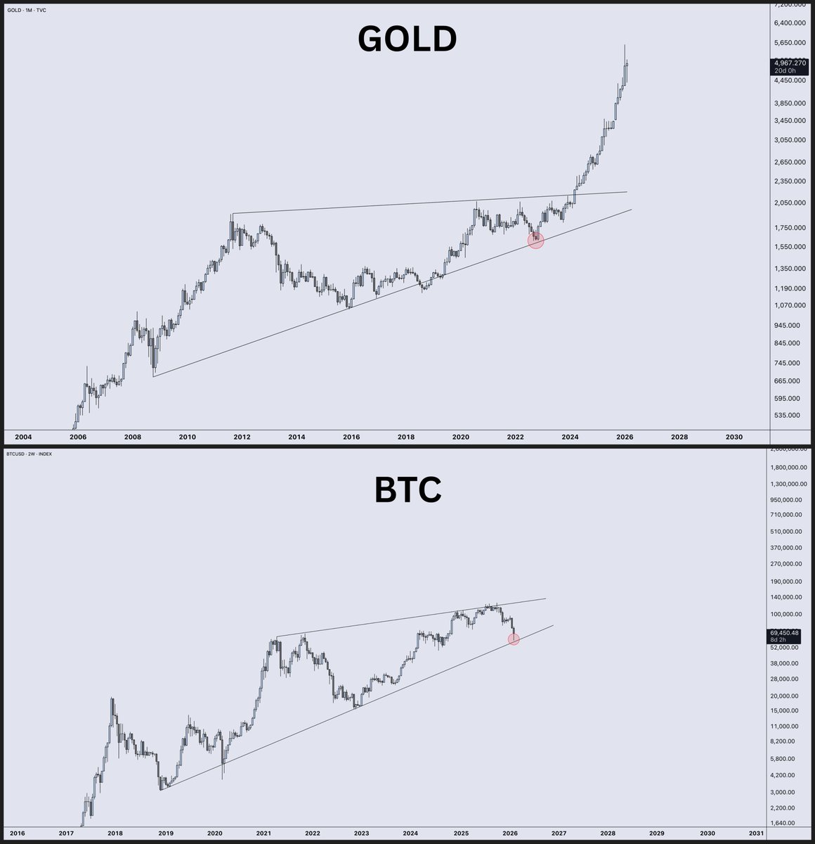 DonnyDicey's tweet image. Are we cooked or about to cook?

BTC.