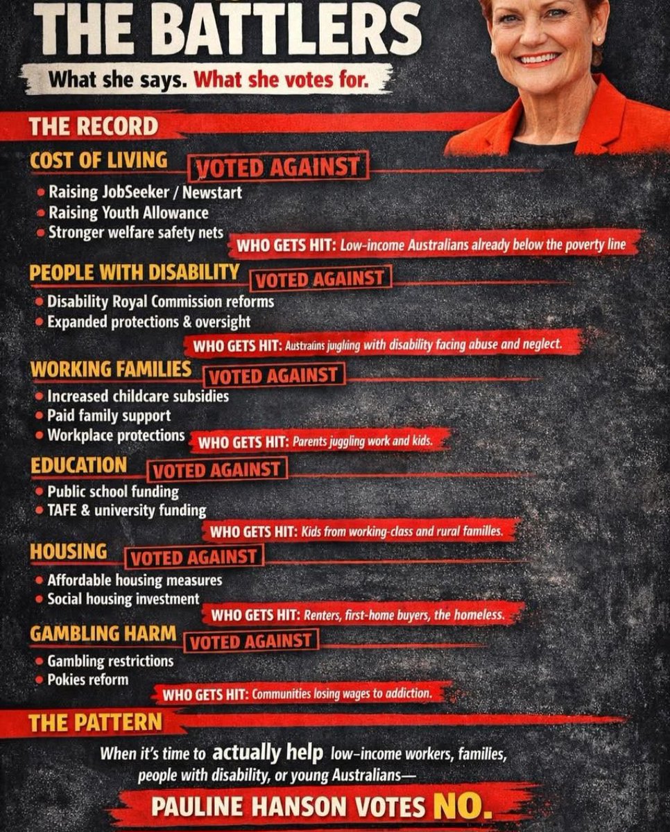 DK230265's tweet image. Here's the voting record for #PoorleanTrump