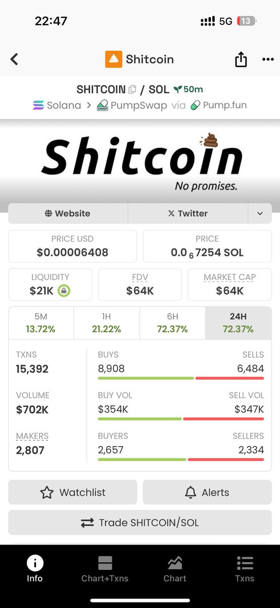 A new vamp just got launched. Same cabal, same scam💀
It spiked past 200k MC and dumped to 60k in less than 5 minutes.
I wouldn’t be surprised if it’s gone finally in less than 2hrs.

Remember: there’s only one SAFU $SHITCOIN 💩
GaPbGp23pPuY9QBLPUjUEBn2MKEroTe9Q3M3f2Xpump