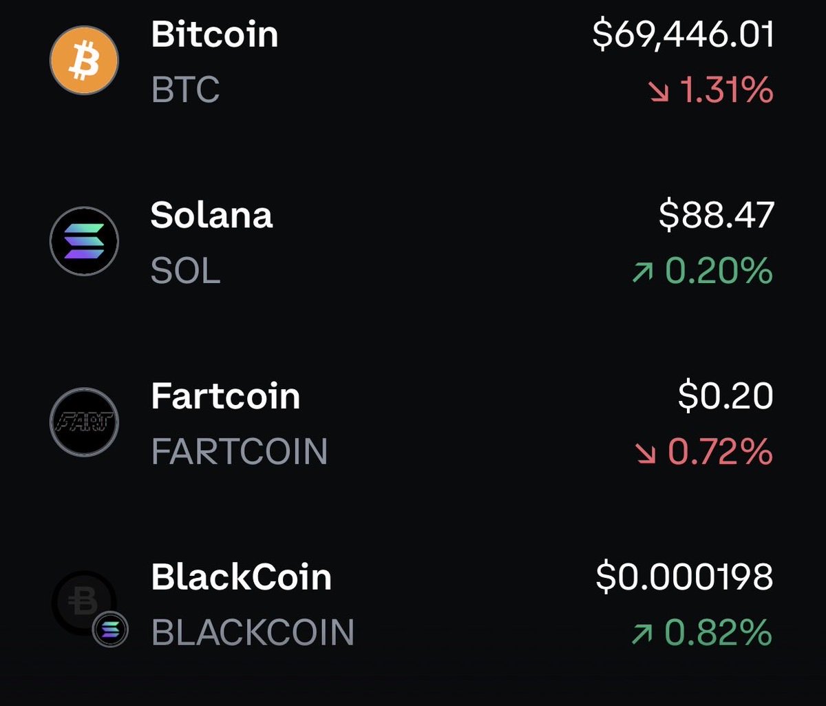 Well BlackCoin hit $200K MCap this weekend ?