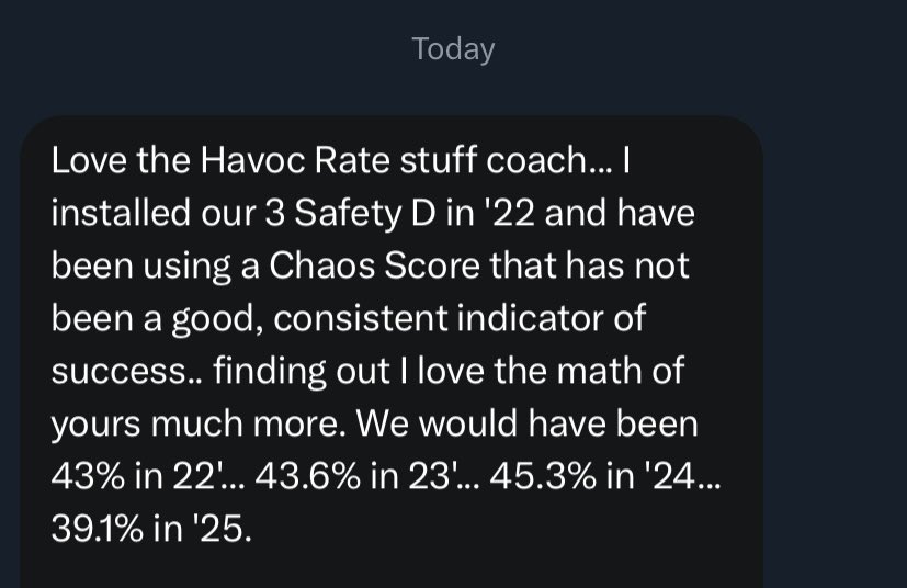 Coachgibbs M.ED tweet media