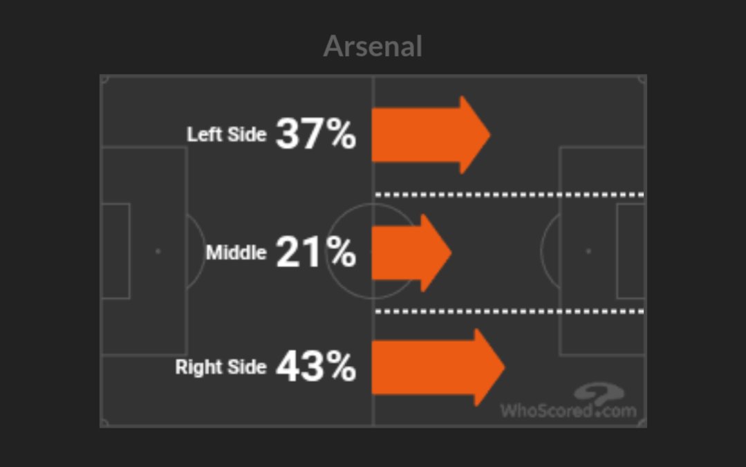 Arsenal Column tweet media