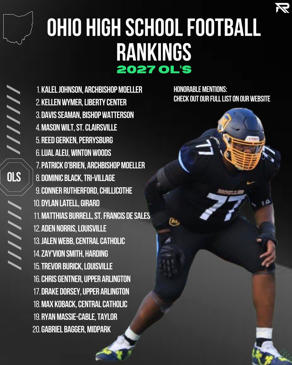 RallyPreps's tweet photo. New Year Rankings: 2027 Ohio OLs📈 https://t.co/N183FhksZ3