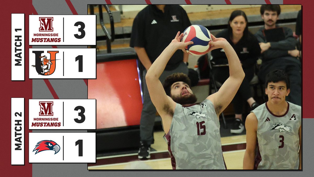 M🏐: The Mustangs improved to 12-1 on the season with four-set wins over Jamestown and Viterbo! 

mside.me/3OcKr9U