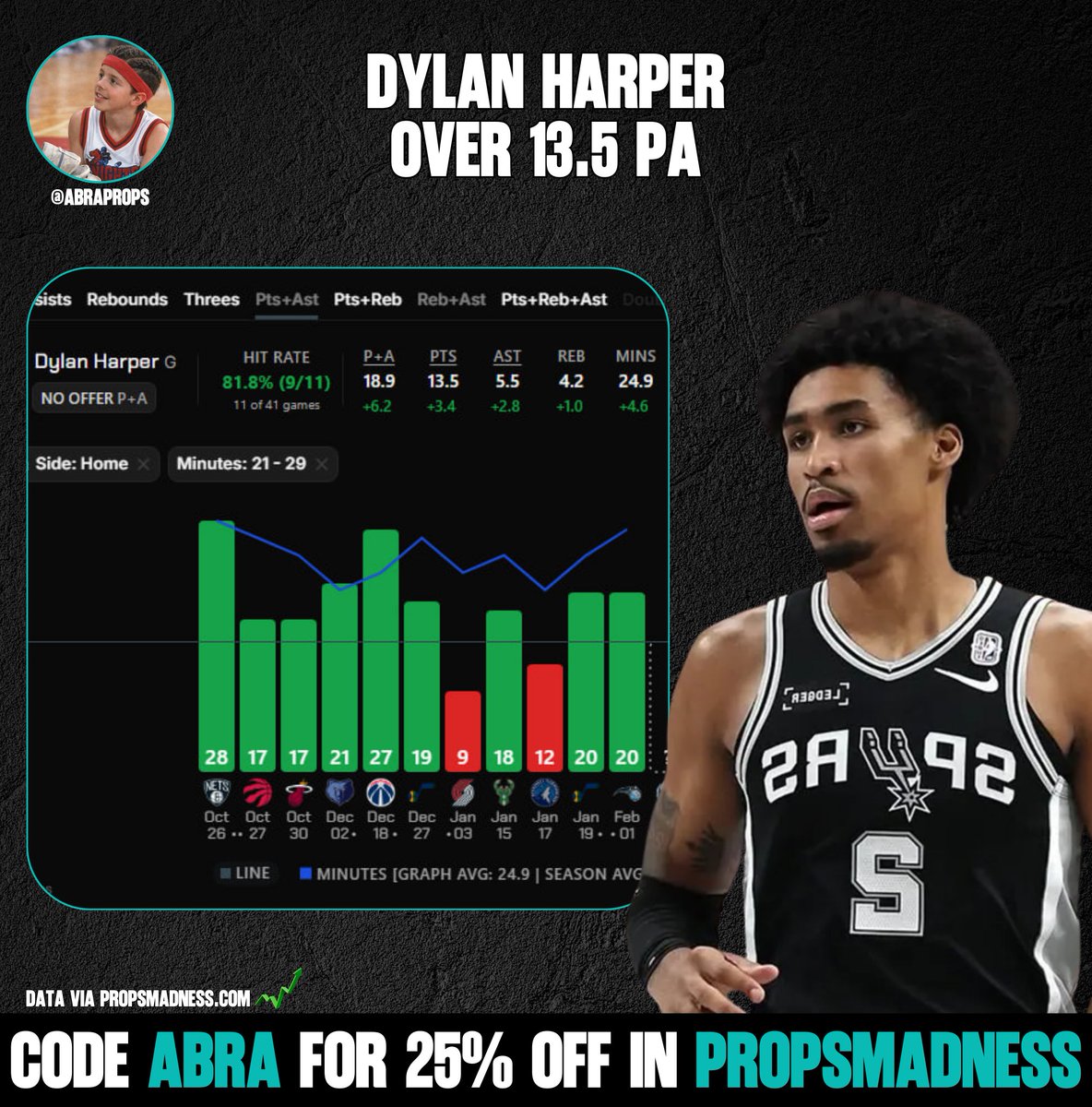 Abra Props tweet media