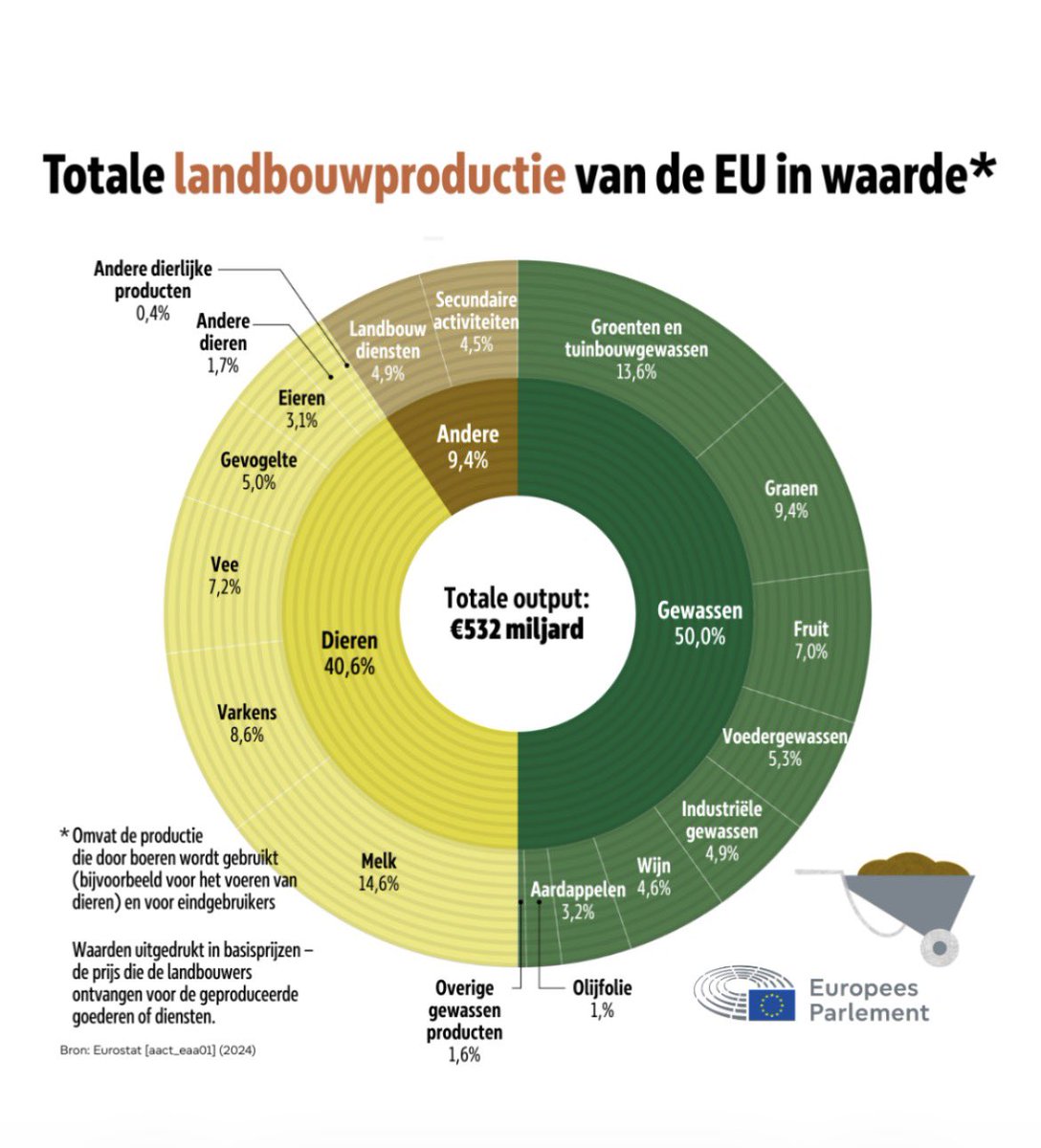 Jan Cees Vogelaar. tweet media