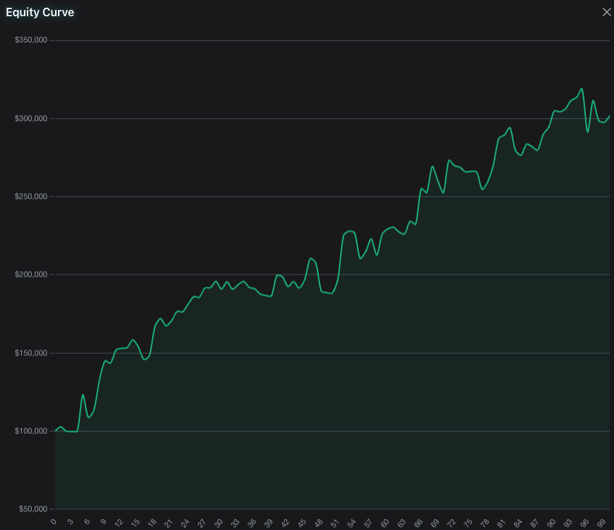 SeasonAlphaApp's tweet image. Star Bulk Carriers ( $SBLK) is a beast in February. Starting Feb 9, it enters a window that has been flawless for a decade

The 10-Year Data (Feb 9 – Feb 25):

✅ Win Rate: 100% (10/10 Green Years) 
🚀 Avg Return: +13.12% 
💰 Best Year: +52% Gain
 📉 Losses: Zero

Shipping stocks…