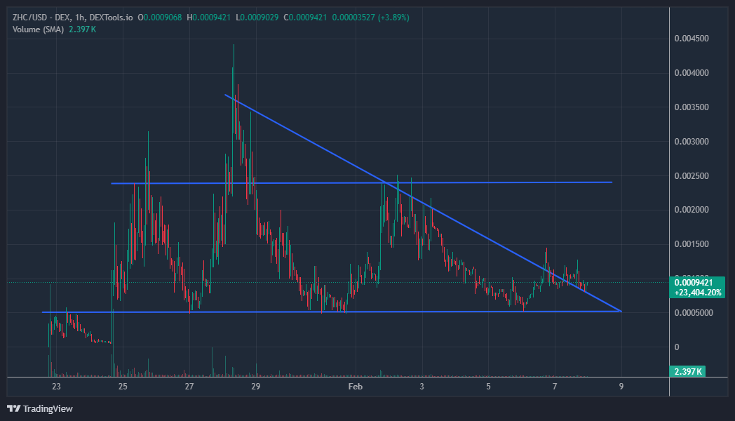 choose your destiny
$ZHC
<a href="/BagsApp/">BAGS</a>