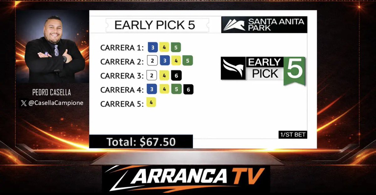 CasellaCampione's tweet photo. Y ahora le tocó el turno a @santaanitapark, abrimos ganando con el #EarlyPick5. Hoy un día sencillamente espectacular para @Arranca_TV y todo el equipo. Este ticket fue por $67.50 y la ganancia supera los $700.
Si quieren ganar, disfrutar de la mejor narración y pronóstico, solo debes unirte a nuestro canal en YouTube 👇🏻👇🏻
https://t.co/7fopk1vXhR
Estamos 🔥🔥
