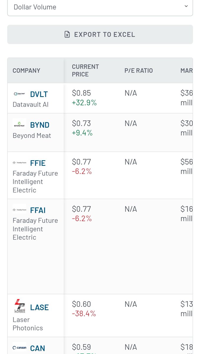 aroo_sm's tweet photo. Anticipate for USA stocks signal both blue chips and penny stocks. 

#NGX #SEC #USA #Investment #Finance #StocksToBuy https://t.co/u74oZSnuRh