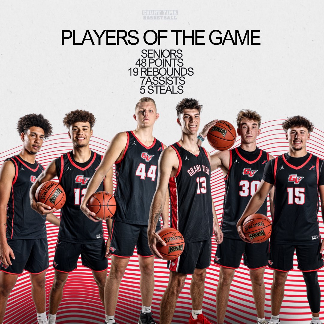 Grand View Men's Basketball tweet media