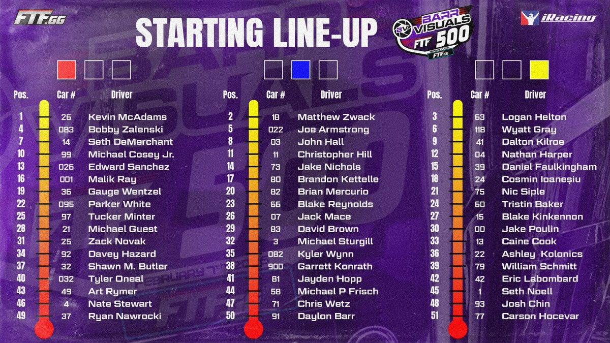 FTF_Racing's tweet photo. BREAKING NEWS

The @BarrVisuals FTF 500 purse has increased to $3,000 for tonight's race, marking six straight years with the same prize money available.

The reason?

A 51st driver has been added to the field. https://t.co/tLDjjYlT4D