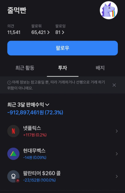 CryptoYuna_'s tweet image. 최근 코인, 주식시장 하락으로 큰 손실 중 TOP5

1. 줄먹빤 : 
원금1억+마통2억 &amp;gt; 13억 &amp;gt; 7천만(양도세 2천만)

2. 벽진벽진 : 
원금12억 &amp;gt; 32억 &amp;gt; 2억

3. 투자대회참가자5133
23억 &amp;gt; 2억7천

4.시원퀸
원금 7억 &amp;gt; 13억 &amp;gt; 4억 &amp;gt; 적금깨고 9억 &amp;gt; 현재 4~5억

5.햄복사
4억 &amp;gt; 2천만