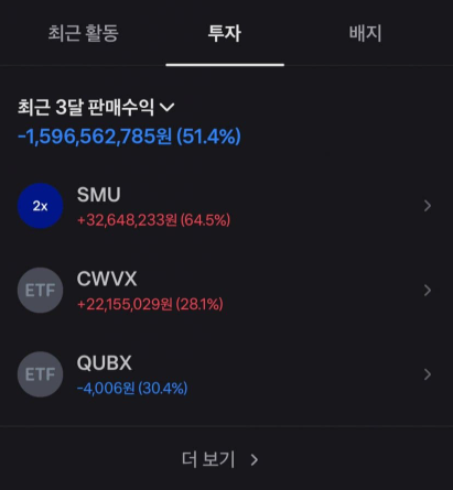 CryptoYuna_'s tweet image. 최근 코인, 주식시장 하락으로 큰 손실 중 TOP5

1. 줄먹빤 : 
원금1억+마통2억 &amp;gt; 13억 &amp;gt; 7천만(양도세 2천만)

2. 벽진벽진 : 
원금12억 &amp;gt; 32억 &amp;gt; 2억

3. 투자대회참가자5133
23억 &amp;gt; 2억7천

4.시원퀸
원금 7억 &amp;gt; 13억 &amp;gt; 4억 &amp;gt; 적금깨고 9억 &amp;gt; 현재 4~5억

5.햄복사
4억 &amp;gt; 2천만