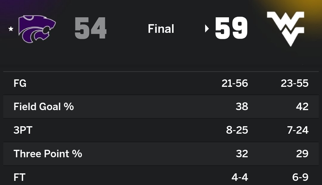 Wildcat Victory 🌾 tweet media