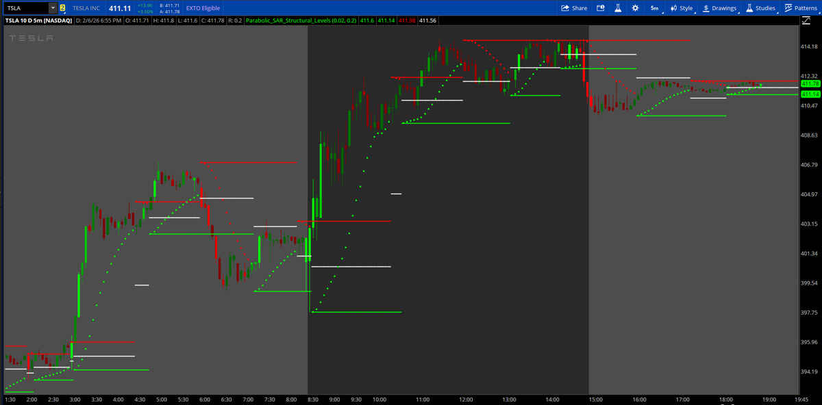 Parker's Tos Indicators tweet media