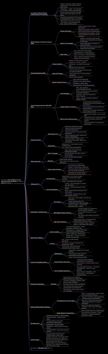 MindBranches's tweet image. Article Summary: How to Master AI in 30 Days (The Exact Roadmap)

tap, hold, load in 4k dark mode