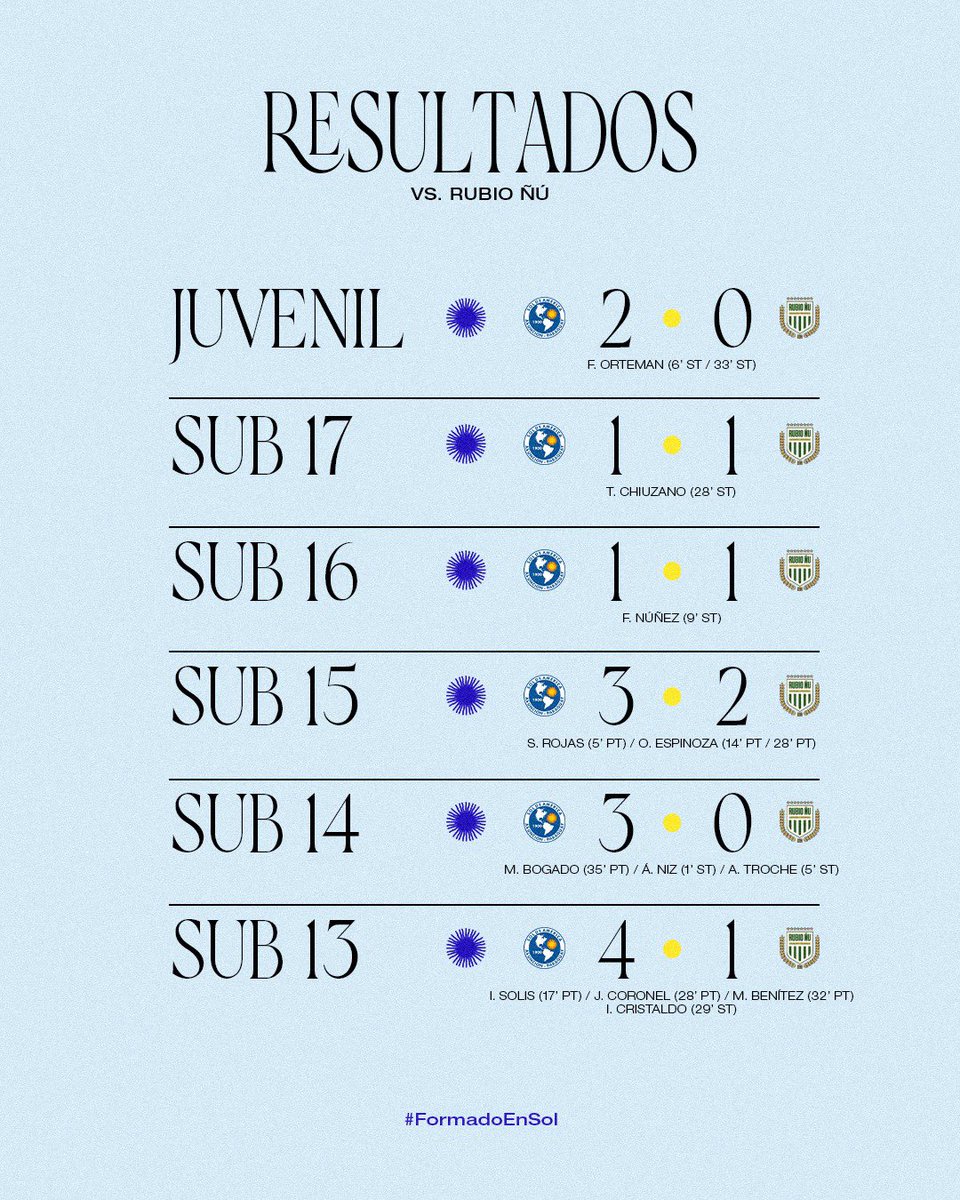 Sol de América tweet media