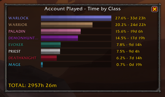 Damn these are casual hours smh, gotta up my game