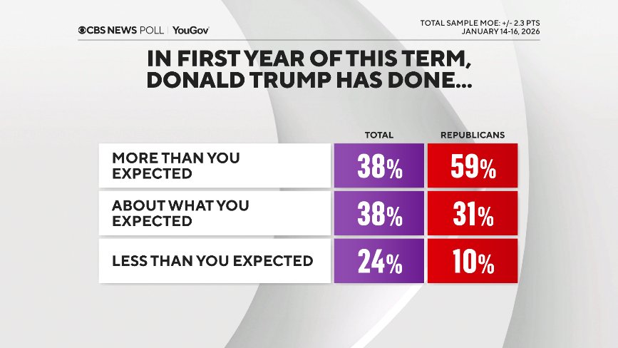 MsoM46704746's tweet image. #BullCrap