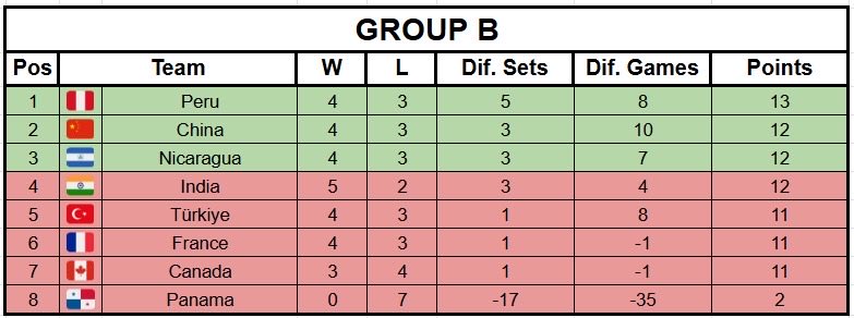 Clasificamos de primeros🥇🇵🇪❤️ 
<a href="/PLCLISMAN_77/">clisman palacios</a> <a href="/Mini__CR/">Mini™️</a> <a href="/zErickk08/">Erickk:)</a> <a href="/yh_rafael/">Papo™🧃</a> <a href="/SmurfInferno/">infernocr</a> <a href="/AlexCv_16/">Alex</a>