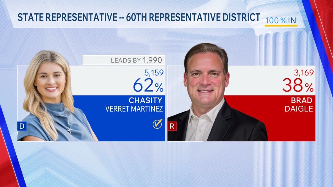 Rep. Kyle Green tweet media