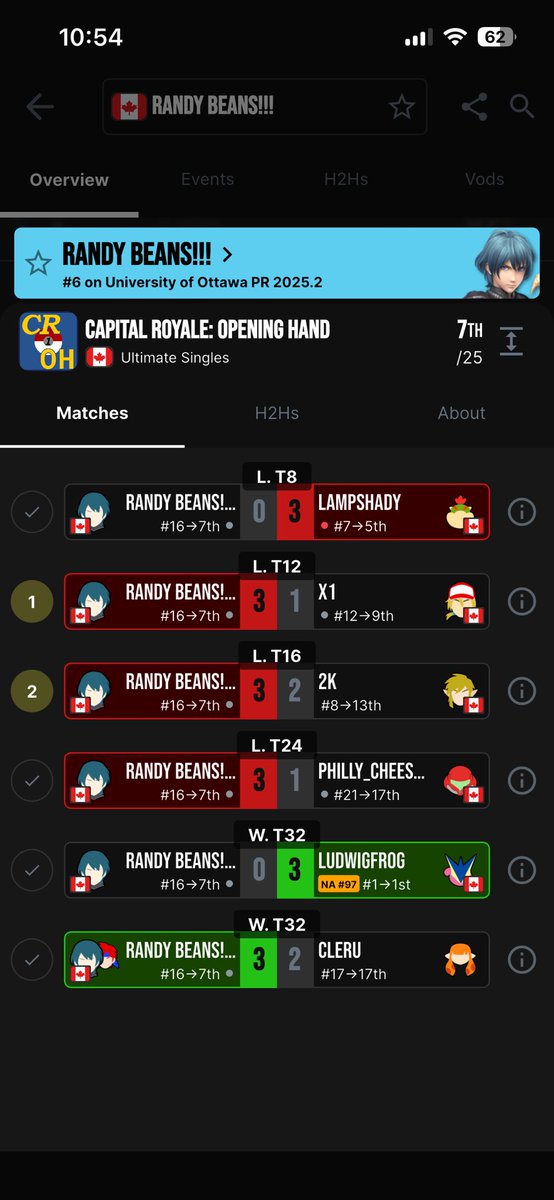 Randy Beans!!! tweet media