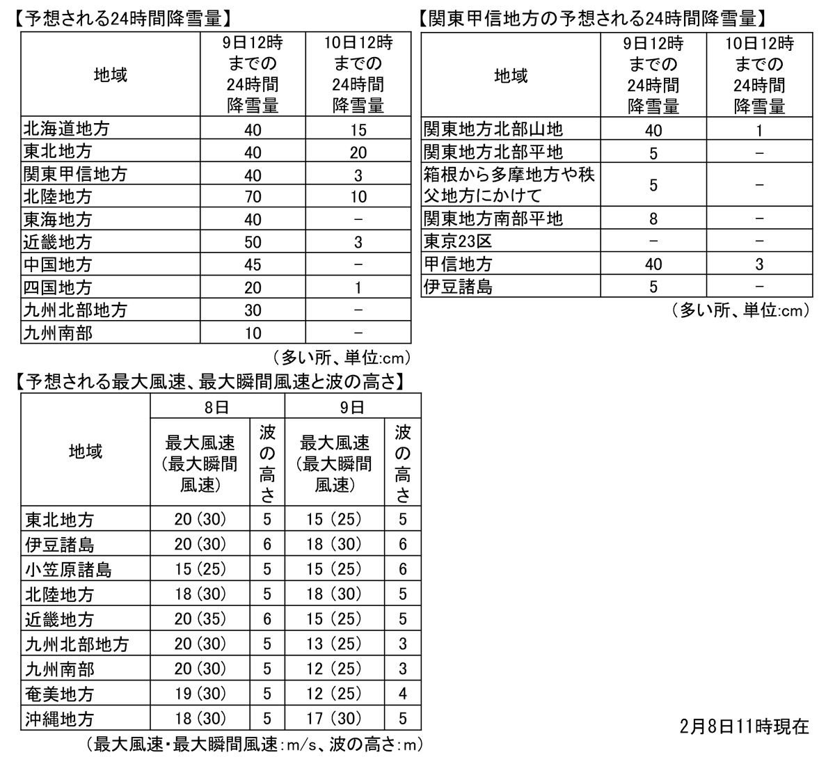 気象庁防災情報 tweet media