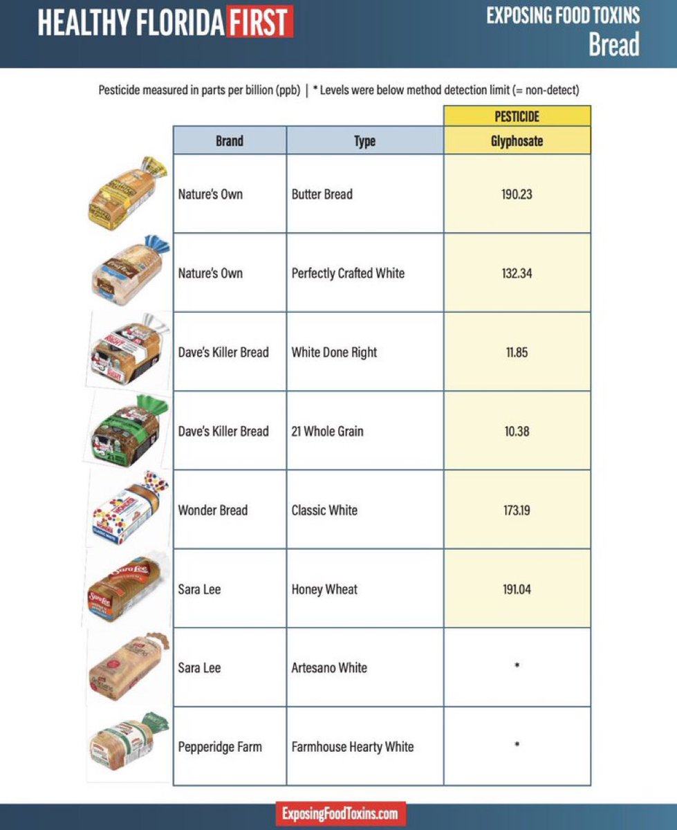 So much for organic… <a href="/KillerBread/">Dave's Killer Bread</a>
