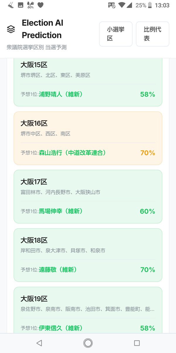 マジか。
大阪ひっくり返せるぞ。

カジノ止める！