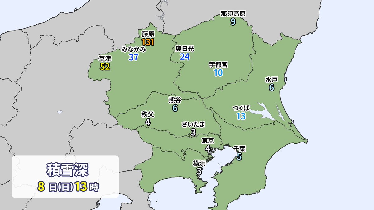 東京都心は雪がほぼやみました。茨城県つくばの10センチ超えは2018年以来8年ぶりです☃️