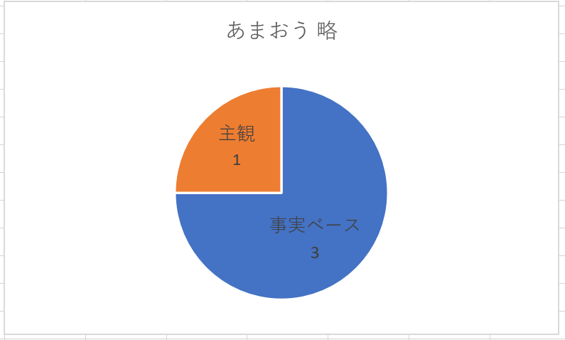 muimi_graph's tweet photo. あまおう 略 https://t.co/s3ADnrBb5t