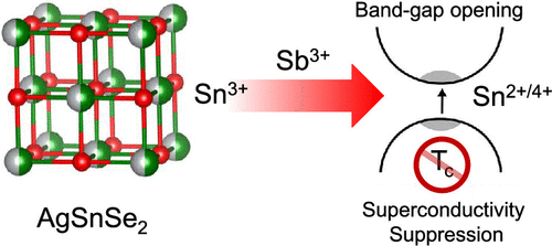 Mercouri Kanatzidis tweet media