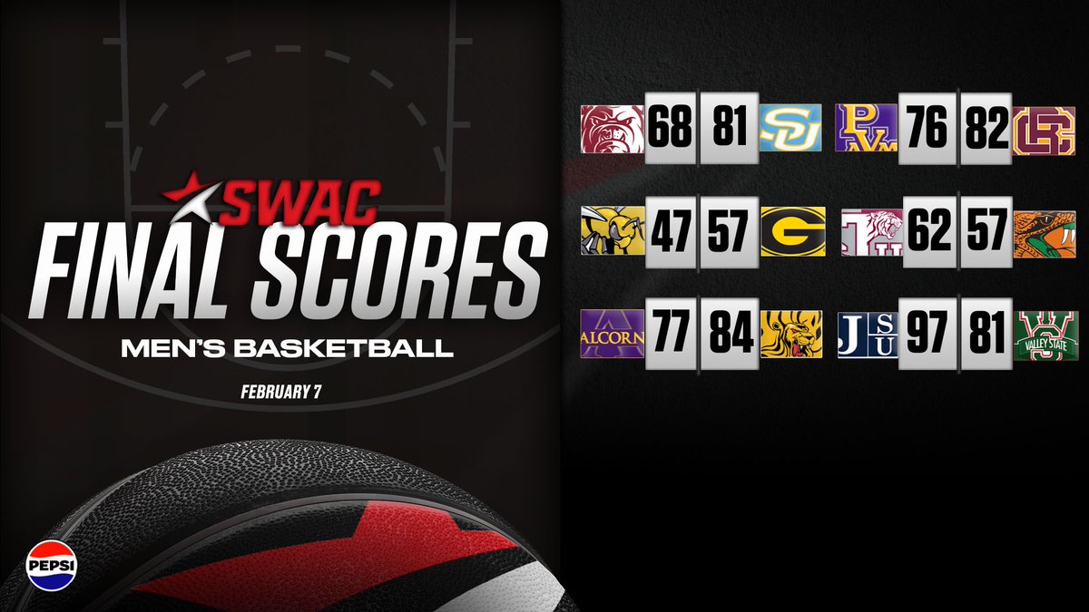 SWAC Men’s Basketball Final Scores: Feb. 7

<a href="/pepsi/">Pepsi</a>

#SWACMBB | #BuildingChampionsForLife
