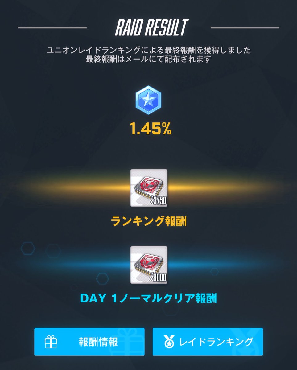 PATHION_kousiki's tweet photo. ユニオンレイドお疲れさまでした！
2月のランキングは1.45%！！🫶

今回創設以来初のフルメンバーでの
ユニレで初Hard level2到達！
これもひとえにユニメンみんなのおかげです！🙏

Normal 1日目完走
Hard level2 全体進歩0.11%

次回のユニオンレイドもお願いします！🙌

 #NIKKE  
 #ユニオンレイド https://t.co/c382b3lJXP